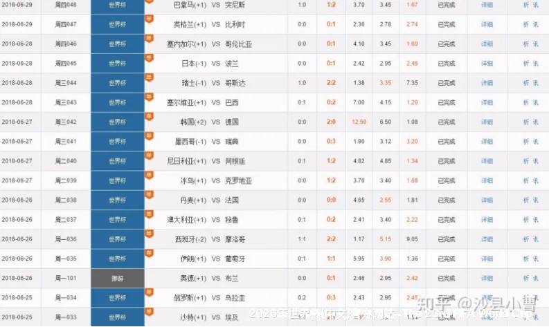 专业赔率分析，洞悉2026世界杯先机