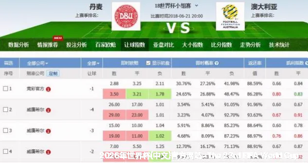 预测模型与算法
