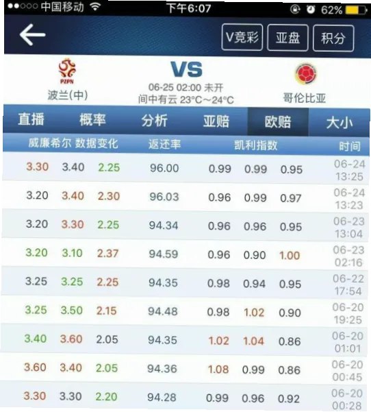 使用方法与注意事项